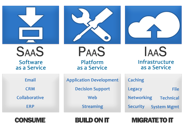 service cloud